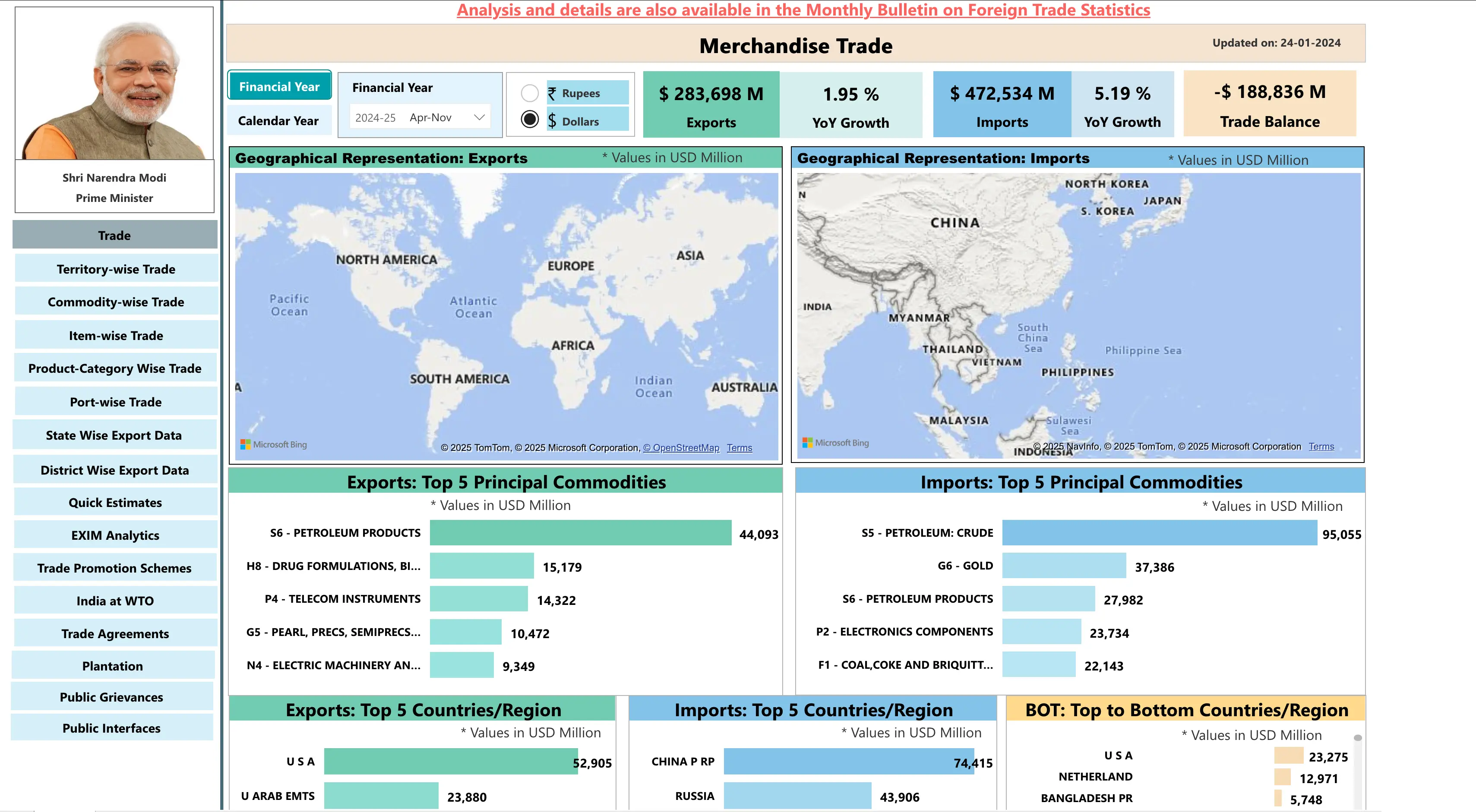 Trade-ecommerce.gov.in-ss.webp