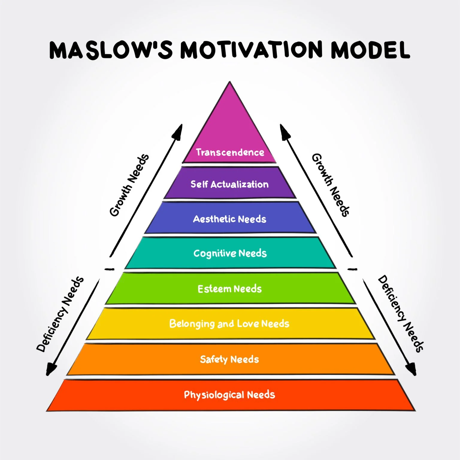 20240609_MaslowsHierarchy-8Levels.webp