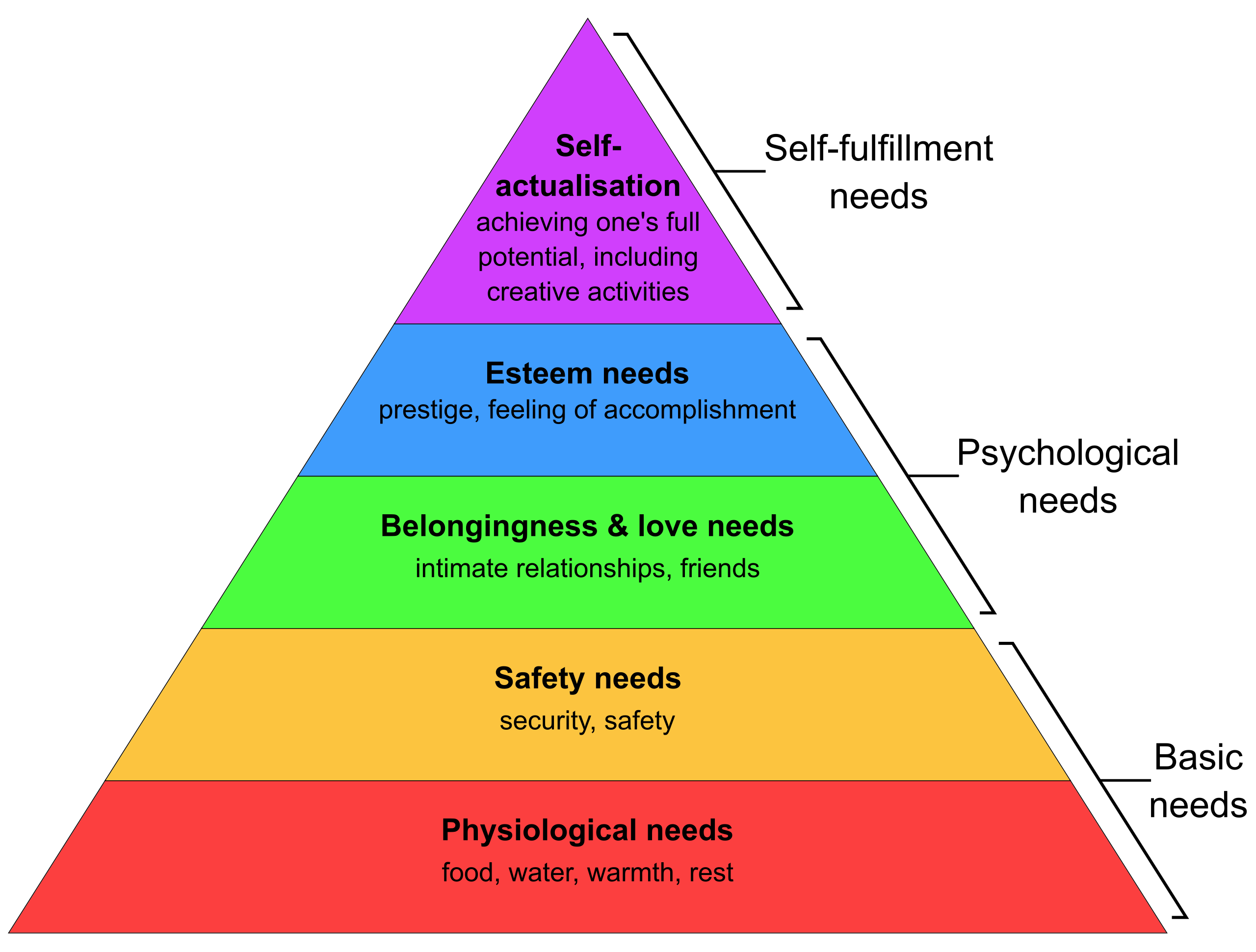 20250315_Maslow's_Hierarchy_of_Needs2.svg.png